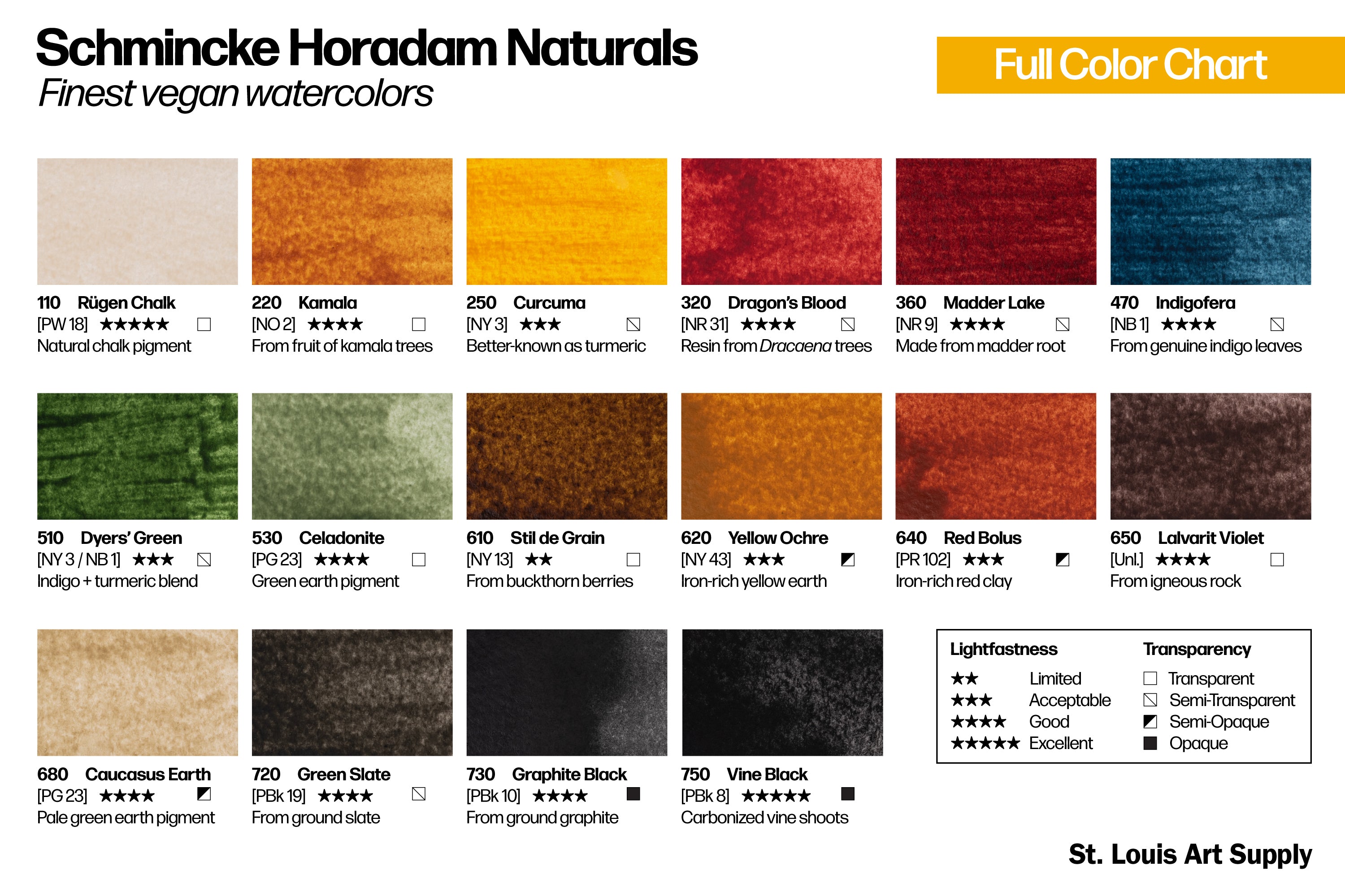 Horadam Naturals, #530 Celadonite