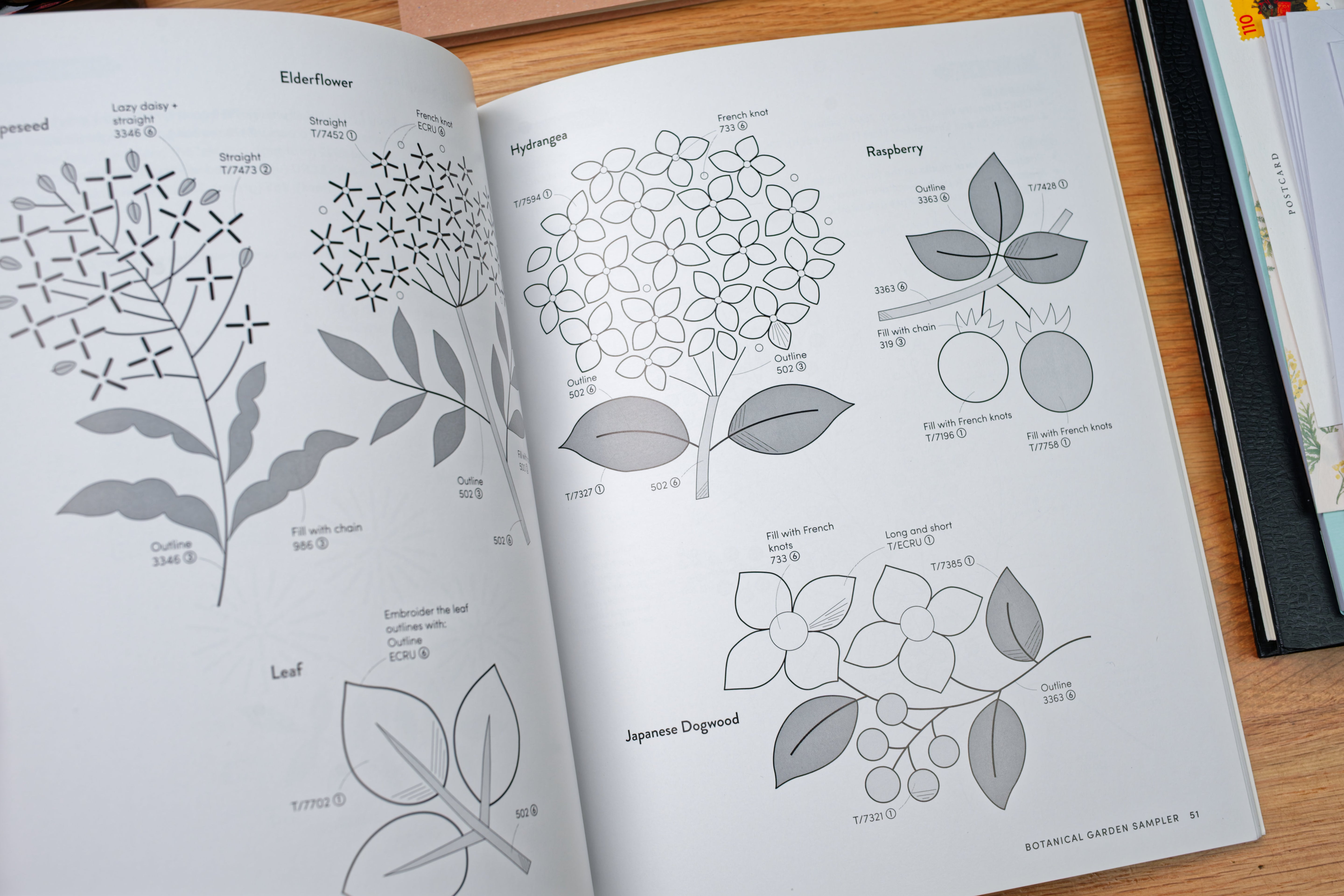 Simply Stitched with Wool