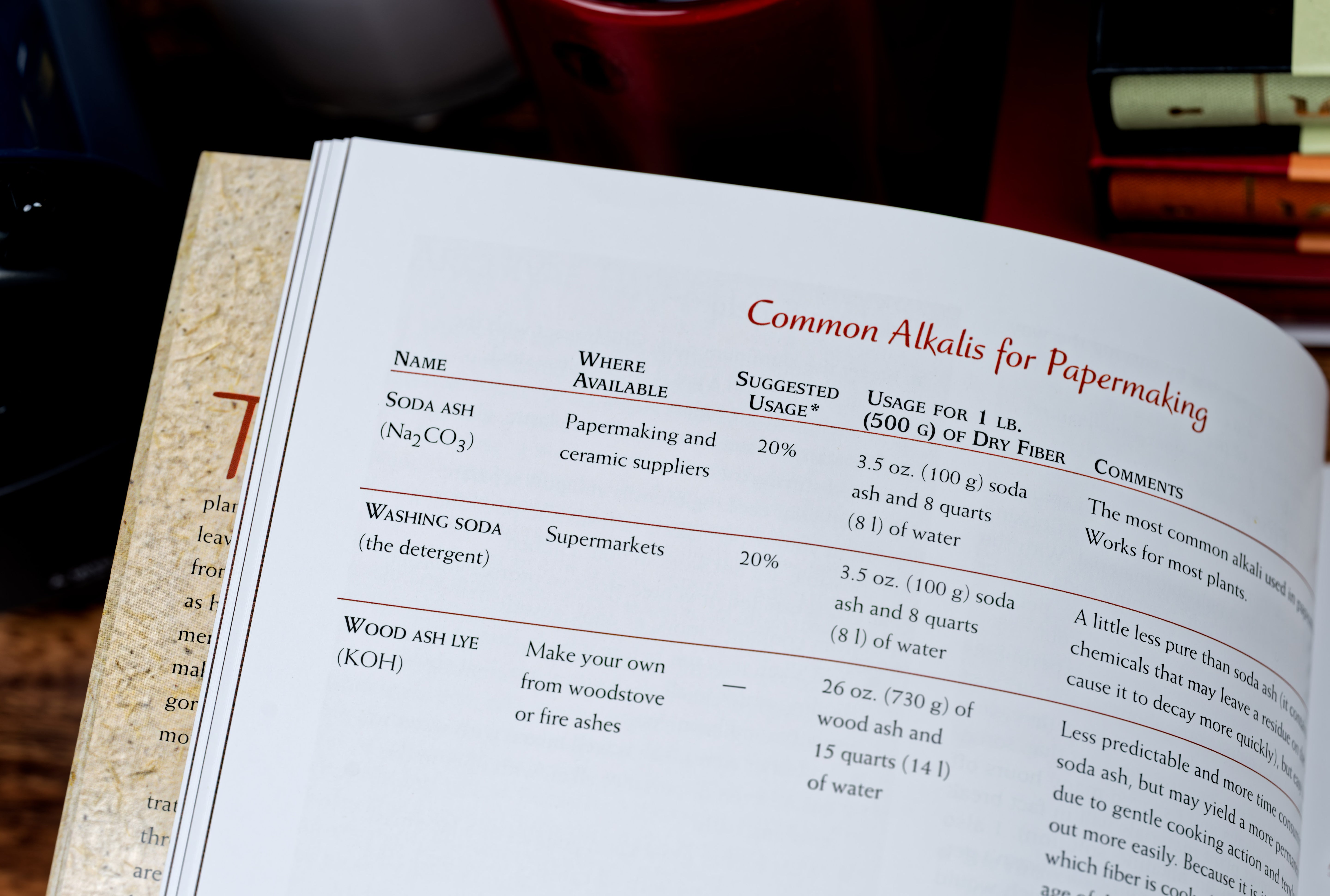 Papermaking with Garden Plants & Common Weeds