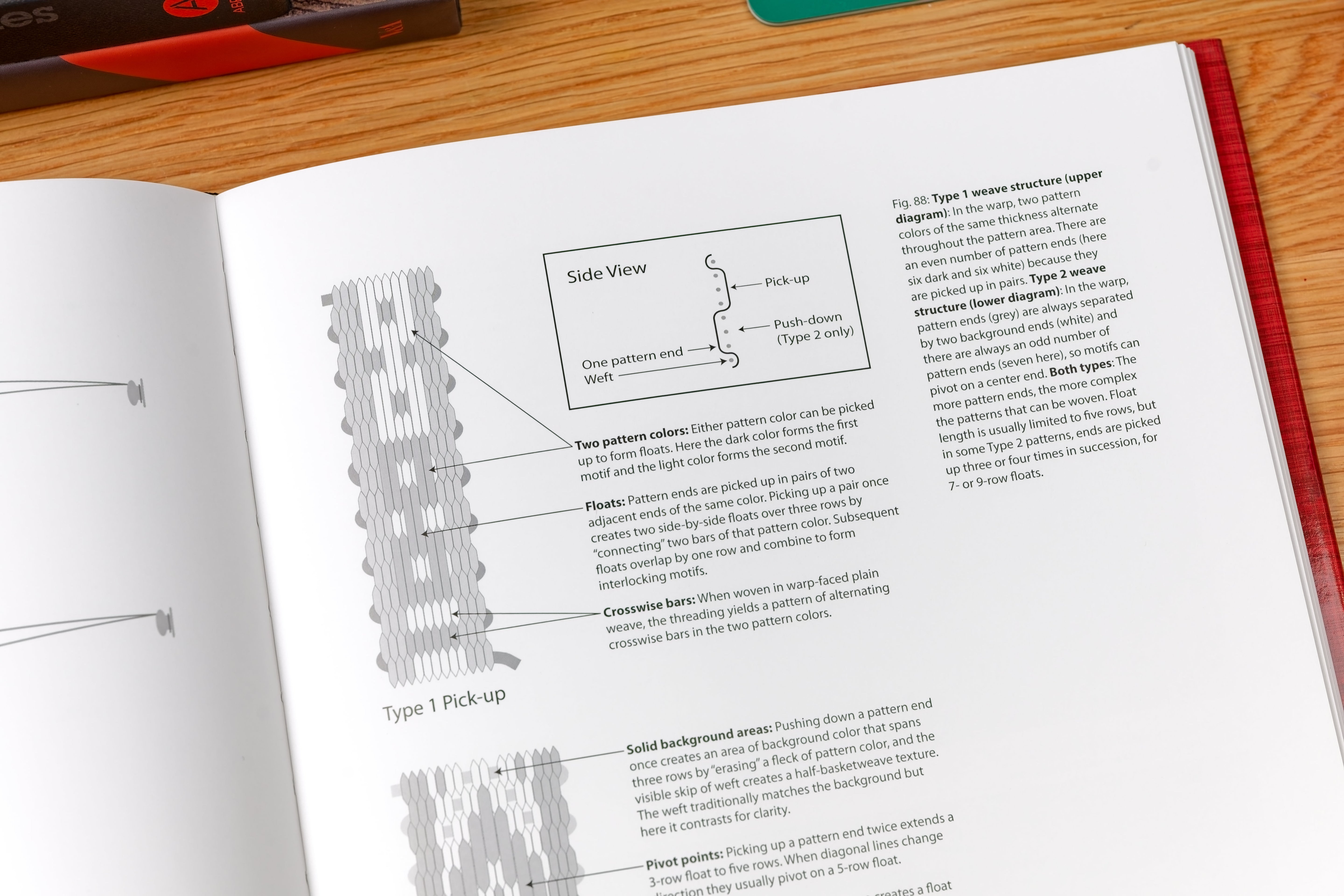 Norwegian Pick-Up Bandweaving