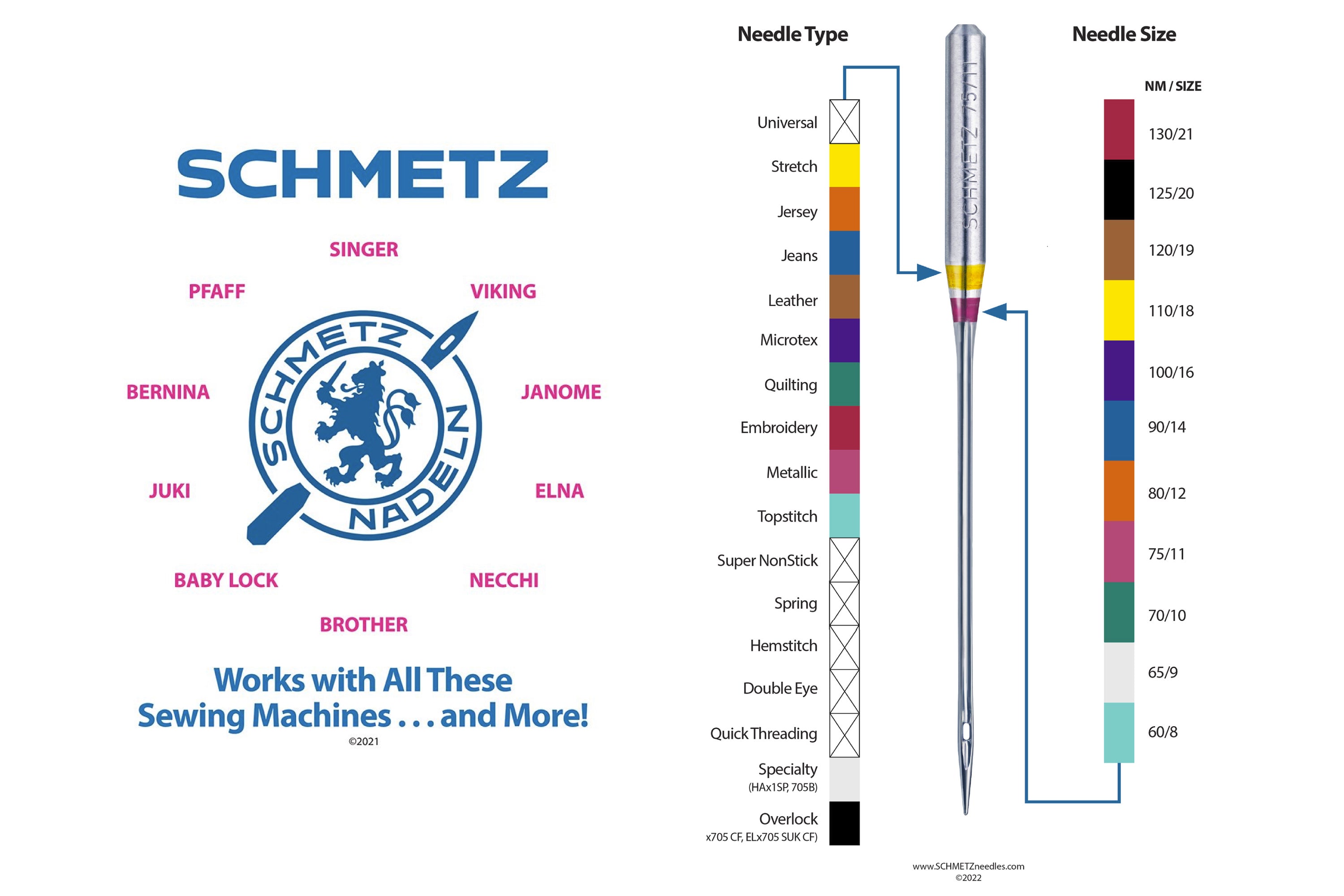 Topstitch Machine Needles, Set of 5